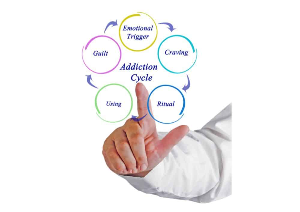 Signs Of Addiction In Durban - ARCA Durban
